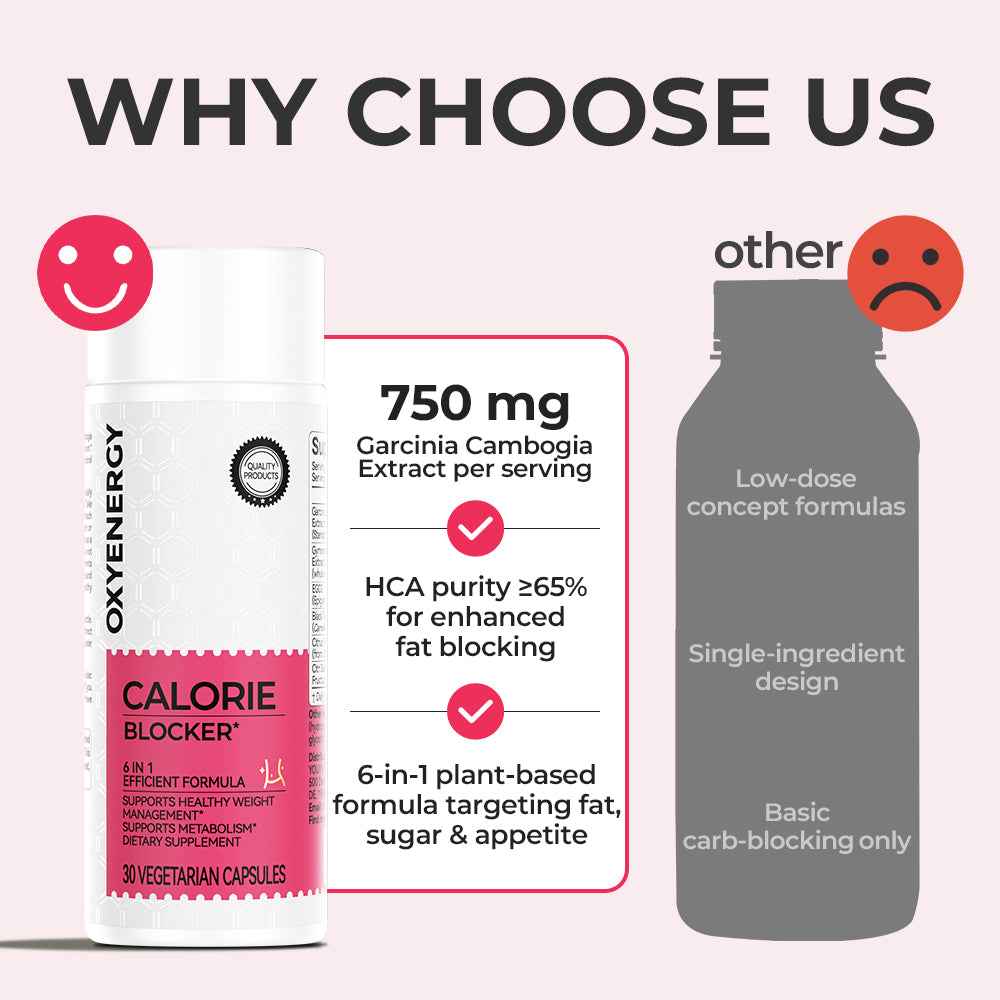 Calorie Shield Bundle
