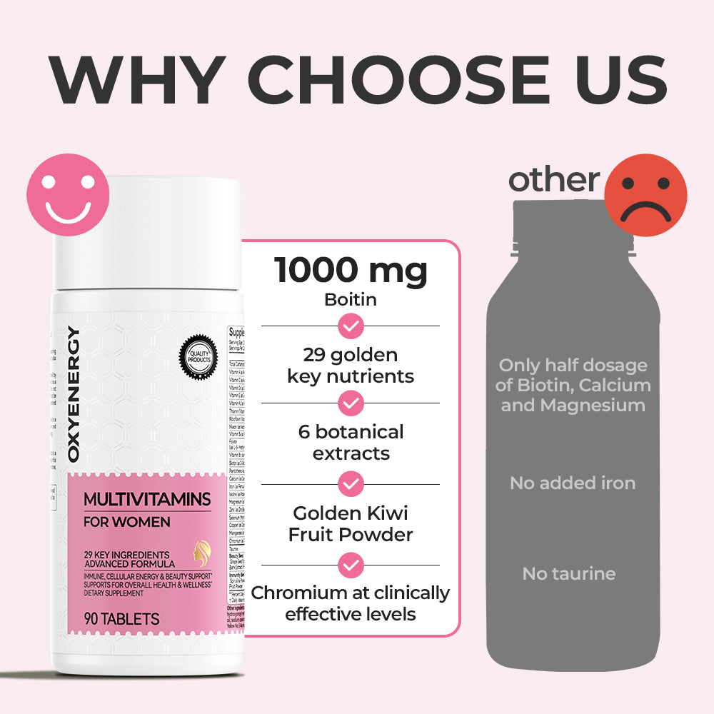 MULTIVITAMINS FOR WOMEN