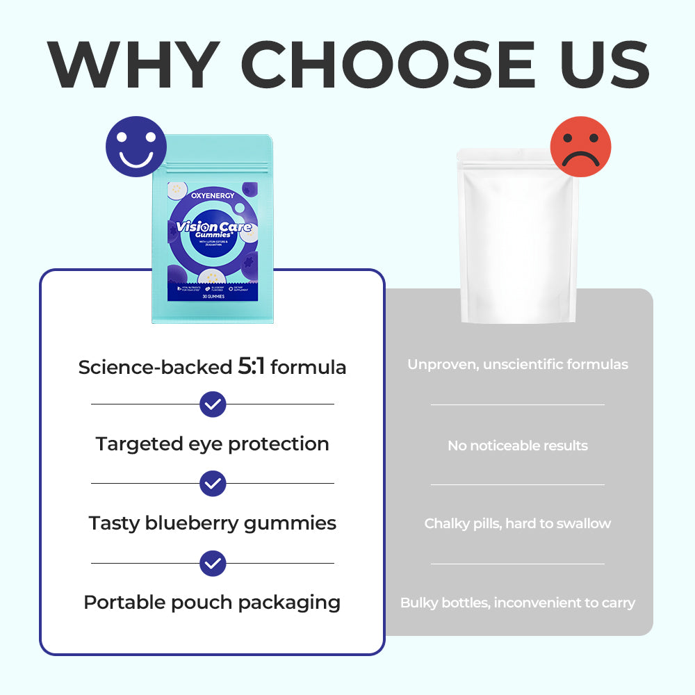Vision Care Gummies - Oxyenergy.us