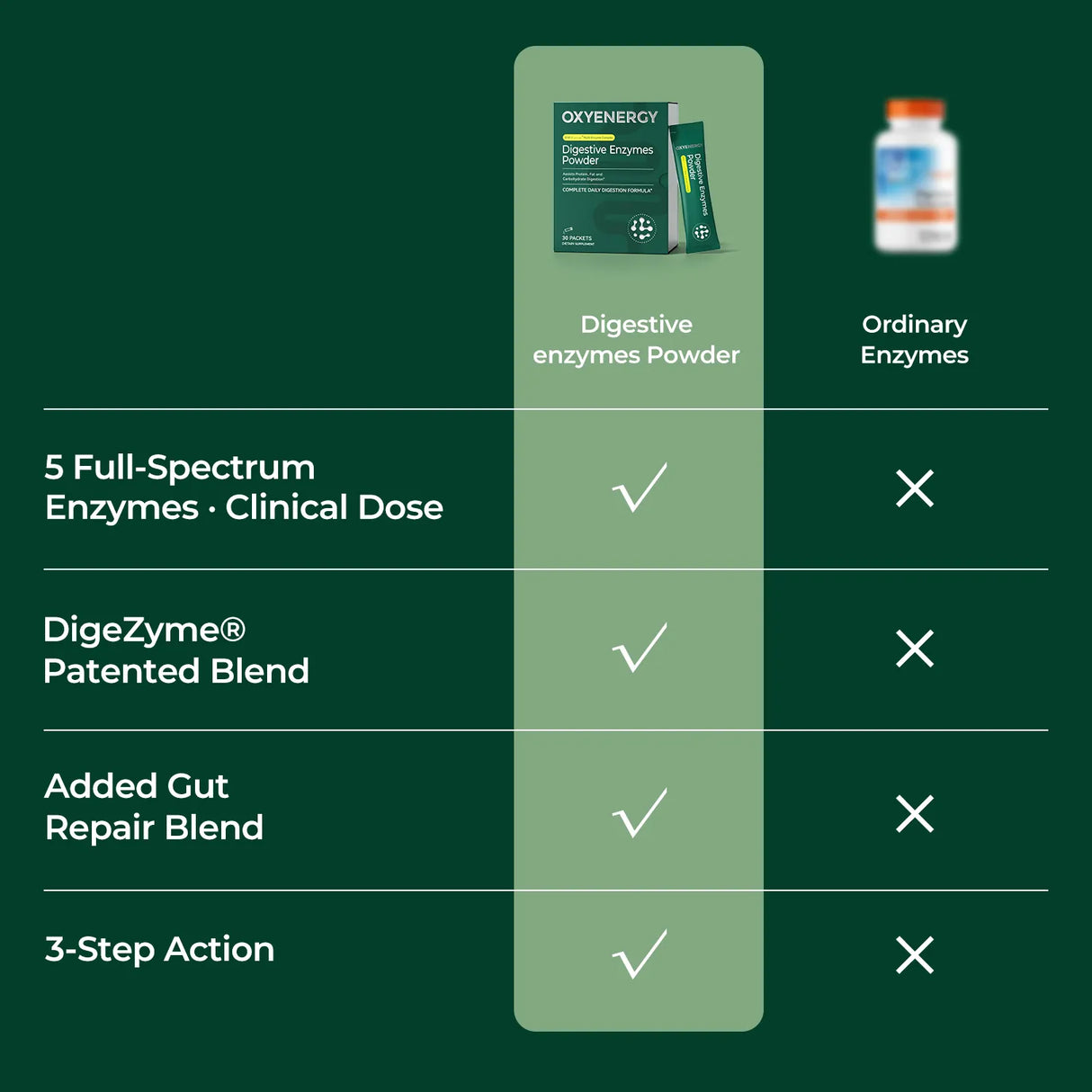 Digestive Enzymes Powder with DigeZyme® Multi-Enzyme Complex