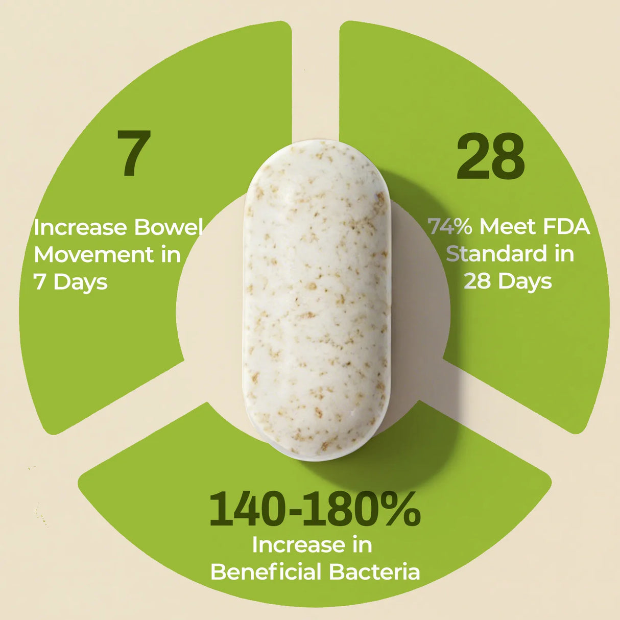 WhatAPoo! Chewables | Gentle Daily Gut Support & Regularity with Actazin® Kiwi & Postbiotics, Clinically Proven