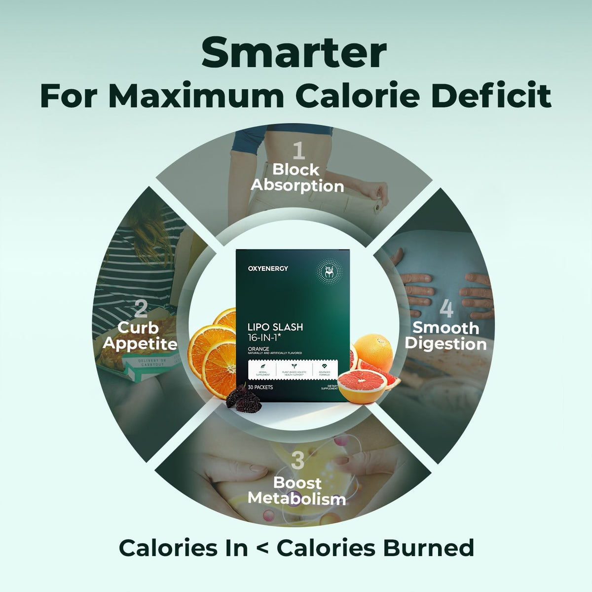 Calorie Shield Bundle - Oxyenergy.us
