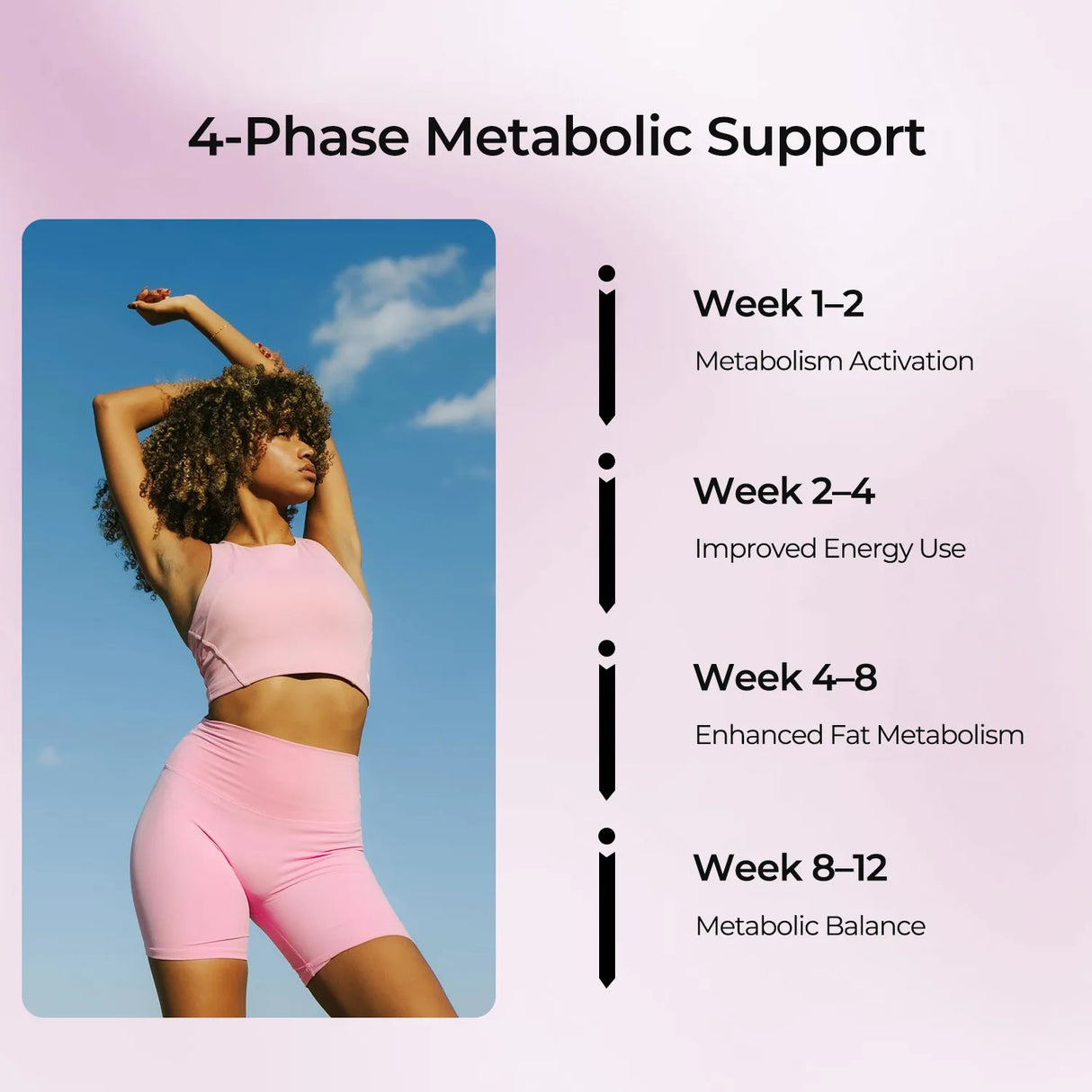 AMPK METABOLIC SUPPORT