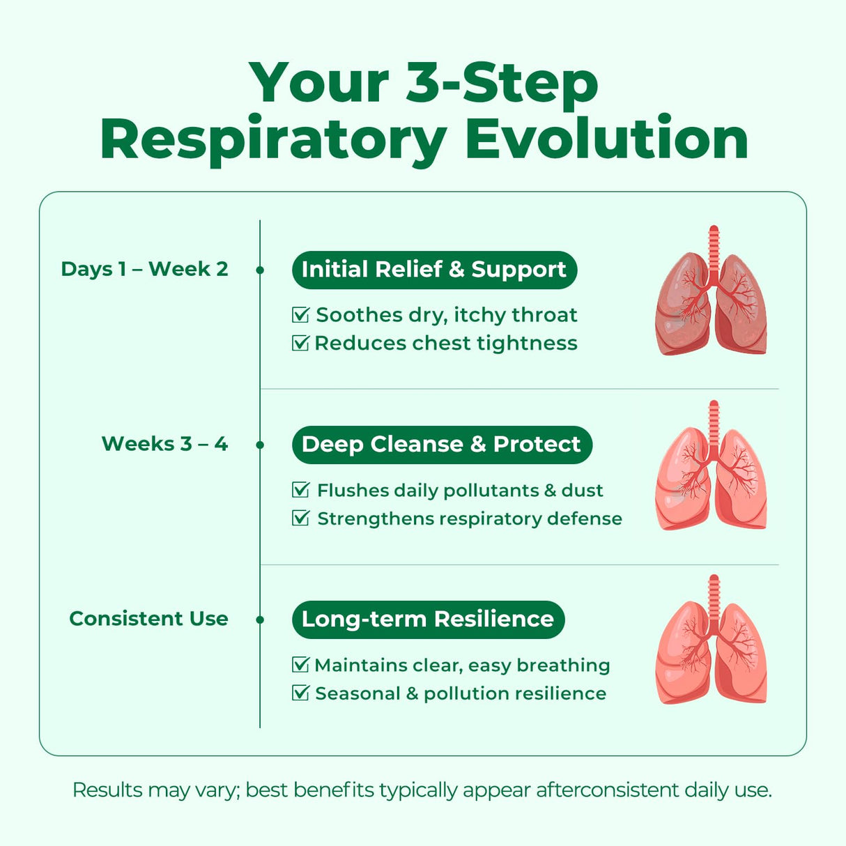 OxyEnergy Mullein Leaf Extract for Lungs