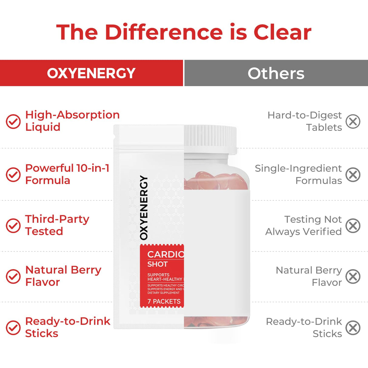 OxyEnergy Heart & Vascular & Blood Pressure Health Liquid Supplement