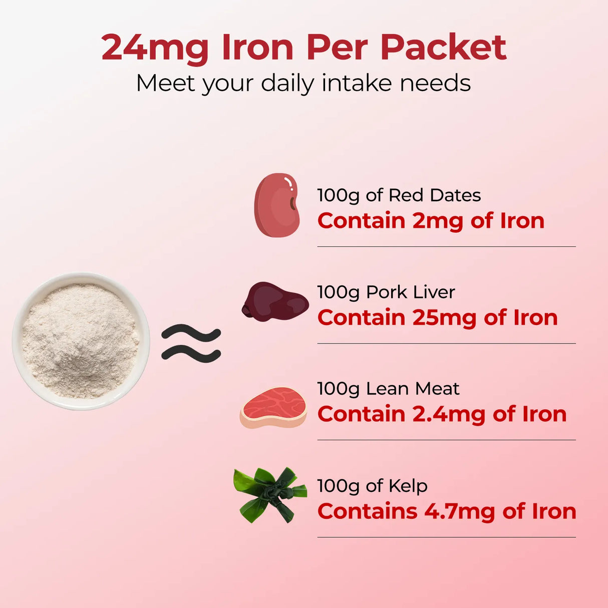 Daily Lipo-Iron - Gentle Iron Supplement