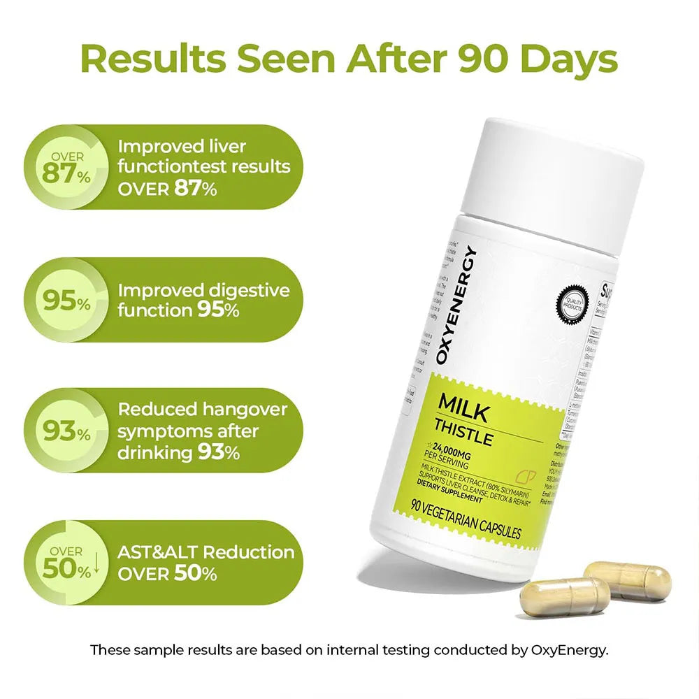 OXYENERGY Milk Thistle