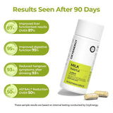 OXYENERGY Milk Thistle