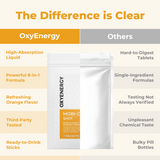 OxyEnergy MOBI-CARE SHOT