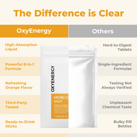 OxyEnergy MOBI-CARE SHOT - Oxyenergy.us