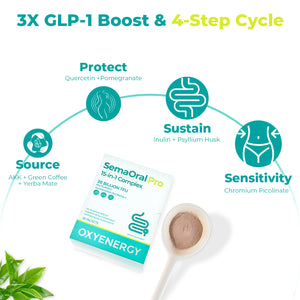 SemaOral Pro 15-in-1 Complex - Oxyenergy.us
