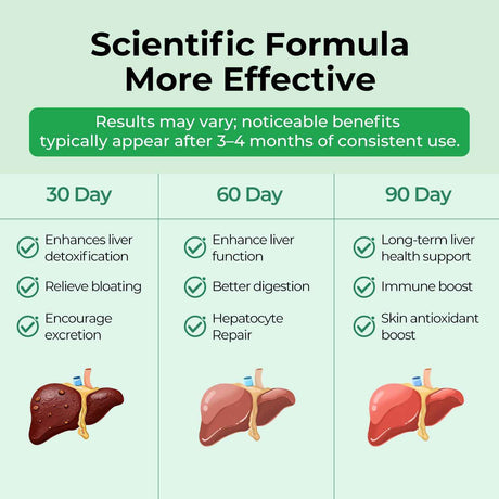 OxyEnergy Liver Cleanse Detox & Repair - Oxyenergy.us