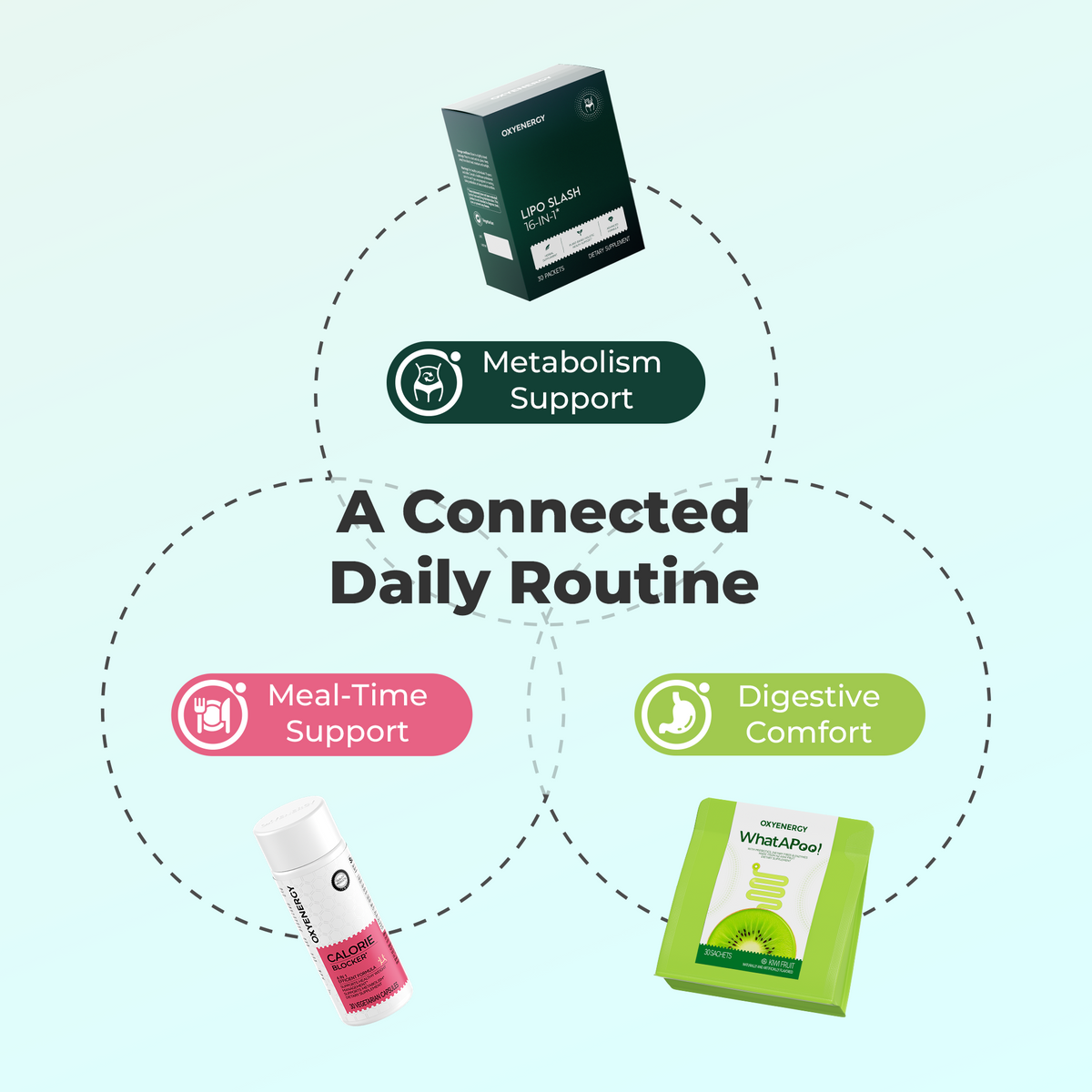 OXYENERGY Total Wellness Bundle