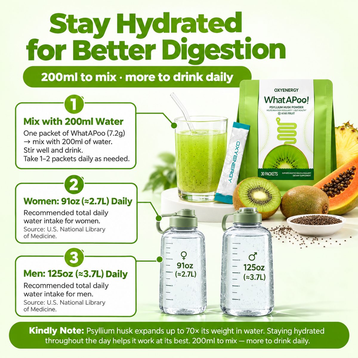 OXYENERGY WhatAPoo! Gentle Daily Fiber + Digestive Comfort