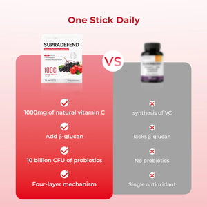 SupraDefend - Supports Overall Health and Vitality - Oxyenergy.us