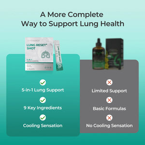 Lung Reset Shot 9-in-1 Cooling Sensation - Oxyenergy.us