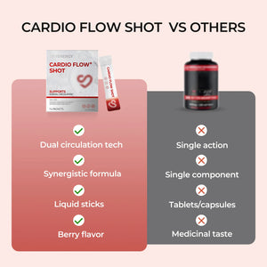 Cardio Flow Shot - Supports Normal Circulation - Oxyenergy.us