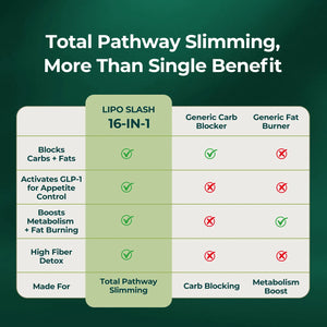Lipo Slash 16-in-1 Slimming Powder | 4-in-1 Carbs & Fat Blocker, Appetite Suppressant, Metabolism Booster & Detox Drink for Weight Management - Oxyenergy.us