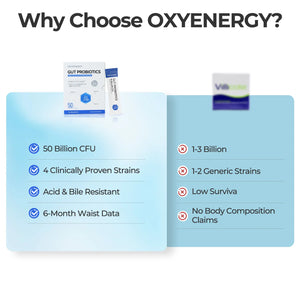 Gut Probiotics - Helps Soothe Occasional Bloating - Oxyenergy.us