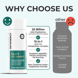 GLP-1 DAILY SUPPORT - Oxyenergy.us