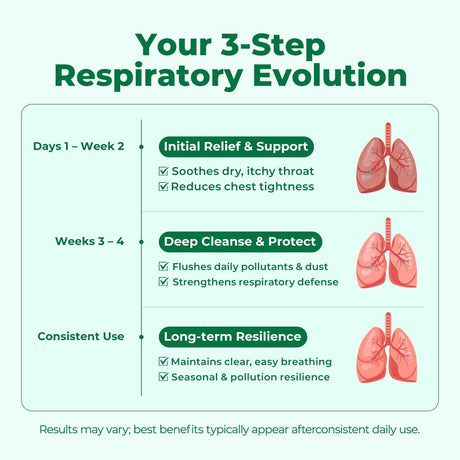 OxyEnergy Mullein Leaf Extract for Lungs - Oxyenergy.us