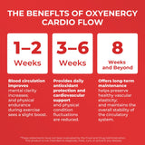 OxyEnergy Heart & Vascular & Blood Pressure Health Liquid Supplement