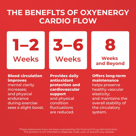 OxyEnergy Heart & Vascular & Blood Pressure Health Liquid Supplement - Oxyenergy.us