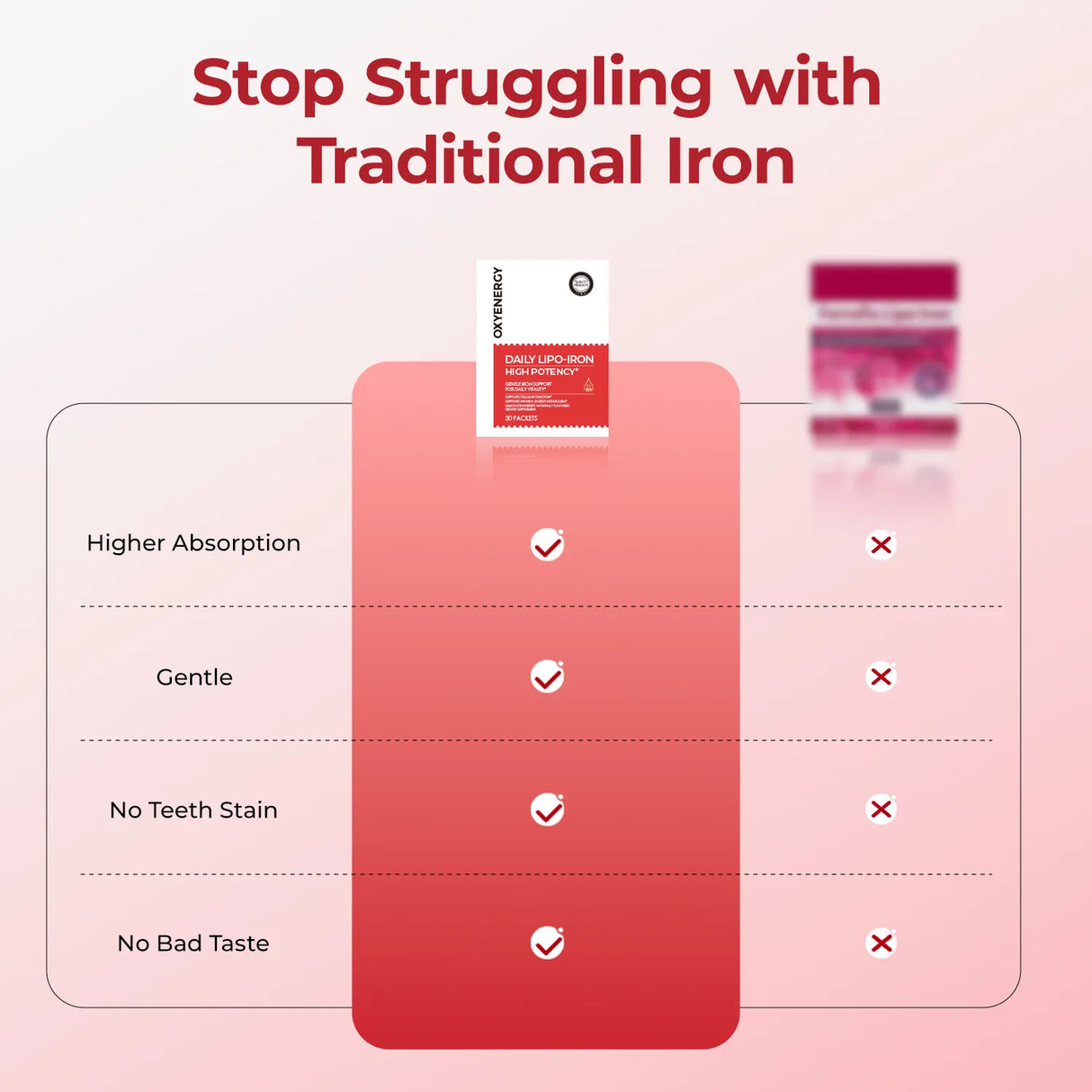 Daily Lipo-Iron - Gentle Iron Supplement